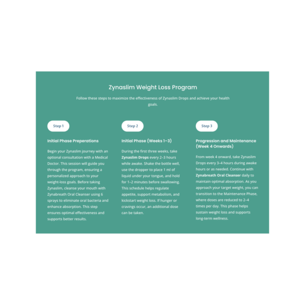 Zynaslim Weight Loss Program - Image 4